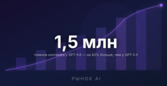 Источник.