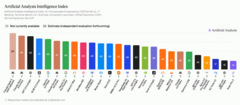 Artificial Analysis Intelligence Index (29 Jun '26).png