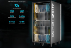 AMD Helios™ Rackscale. Источник.