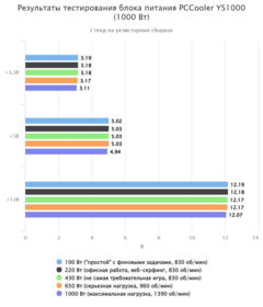 блока питания PCCooler YS1000 (1000 Вт)