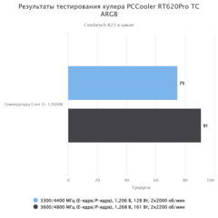 PCCooler RT620Pro TC ARGB