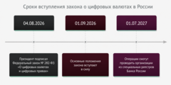 Сроки вступления закона о цифровых валютах в России