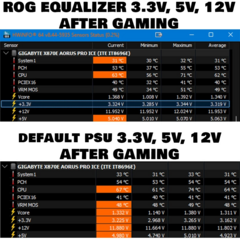 Показания в HWiNFO64: сверху — с кабелем ROG Equalizer, снизу — с обычным 12VHPWR. Источник.