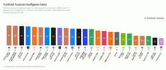 Artificial Analysis Intelligence Index (10 Aug '26).png