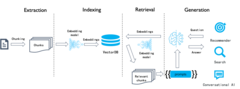 Схема полного цикла Deep Document Understanding в RAGFlow. Источник.