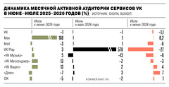 Инфографика «Ъ»