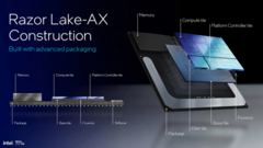 Intel® Razor Lake-AX. Источник.