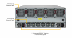 Storage SuperServer ASG-4116S-NU160R, задняя панель. Источник.