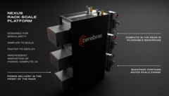 Cerebras Nexus Rack-Scale Platform. Источник.
