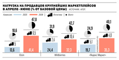 Инфографика «Ъ»