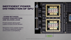 «Неэффективное» распределение питания GPU. Источник.