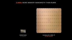 Сравнение пропускной способности памяти NVIDIA® Rubin и Cerebras CS-4 WSE-3T . Источник.