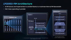 Hot Chips 2026: Samsung makes LPDDR5X smart with logic unit in memory — LPDDR5X-PIM is 3.01x faster than LPDDR5X in AI inference with 8x the bandwidth | Tom's Hardware
