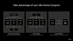 Три ключевых сценария использования NVIDIA PAIR®. Источник.