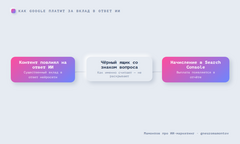 Схема механики выплат Google: контент существенно повлиял на ответ ИИ → начисление в Search Console, помеченное знаком вопроса как «чёрный ящик»