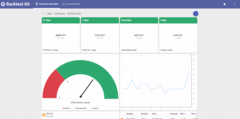 KPI-дашборд