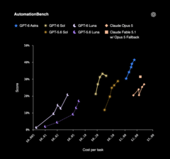 AutomationBench.png