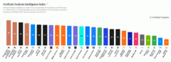 Artificial Analysis Intelligence Index (28 Sep '26).png