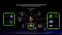 Глава NVIDIA Дженсен Хуанг представляет архитектуру среды OpenShell, софтверную основу новой комплексной системы Open Agent Safety Platform. Источник.