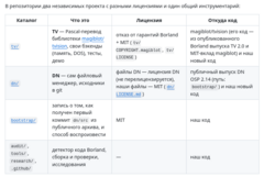 Наш новый код, не входящий в исходные файлы RIT Labs и их потомки - под MIT, как у magiblot (LICENSE).