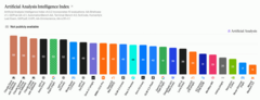Artificial Analysis Intelligence Index (4 Oct '26).png