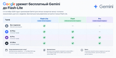 Изменения будут распространяться постепенно. Пользователям AI Plus компания обещает отправить письмо с информацией о сроках перехода.