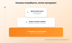 почему аудитория уходит в диалоговый поиск