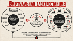Схема, согласно сайту Voltus